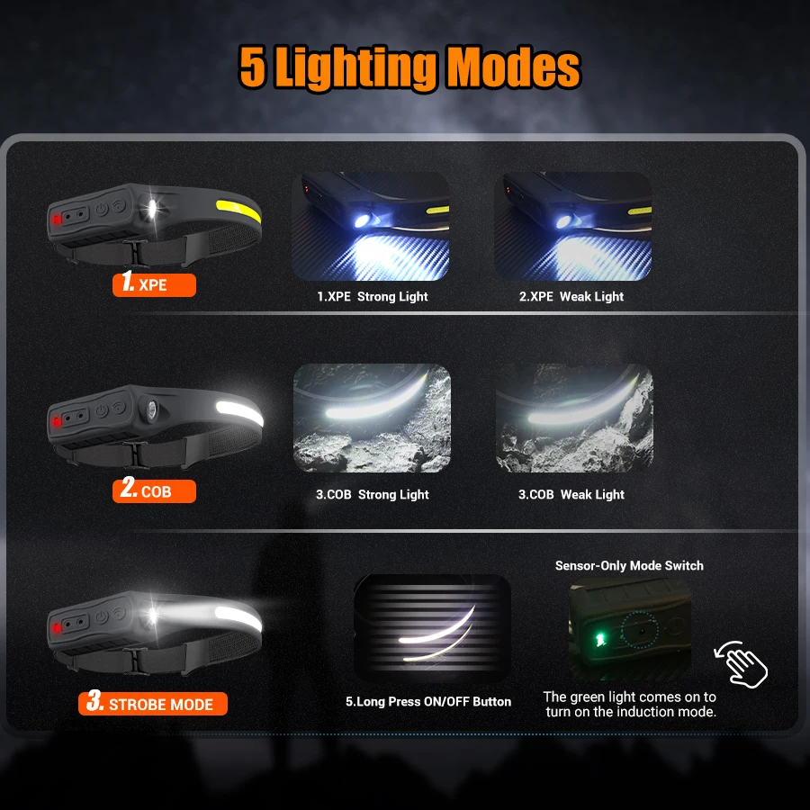 Rechargeable Headlight Motion  - Running Headlamp recension och pris