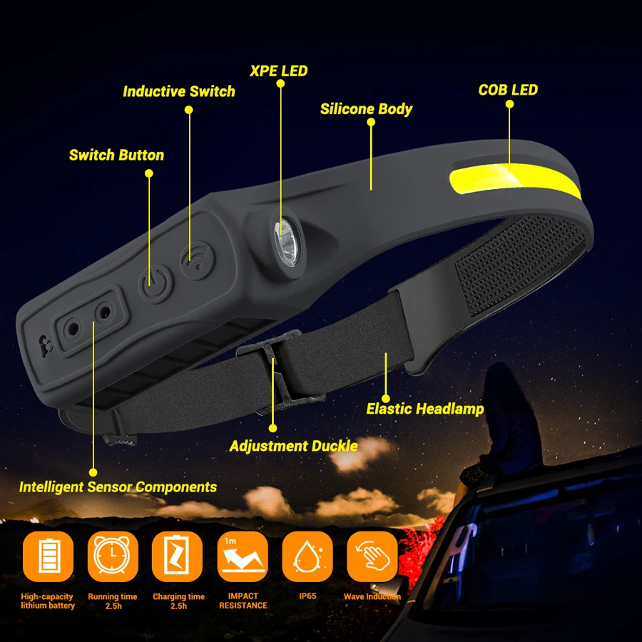 Rechargeable Headlight Motion  - Running Headlamp recension och pris