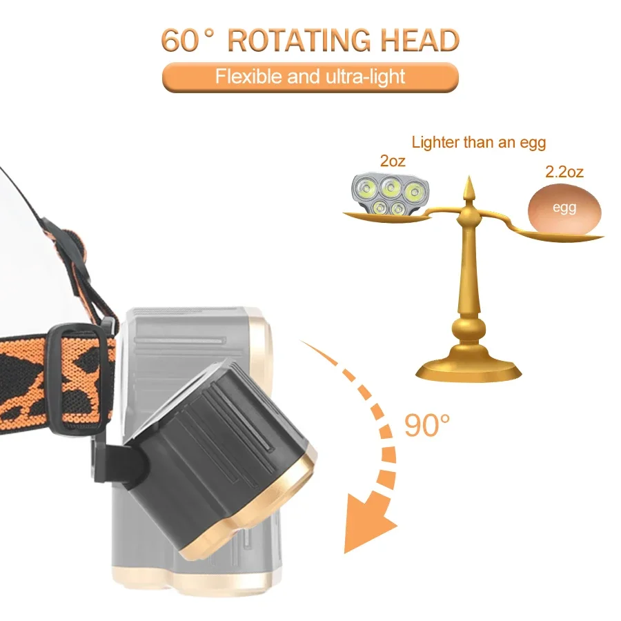 Rechargeable 5 LED Headlight U - Running Headlamp recension och pris